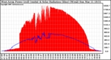 Solar PV/Inverter Performance West Array Power Output & Solar Radiation