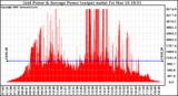 Solar PV/Inverter Performance Inverter Power Output