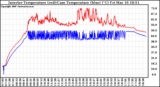 Solar PV/Inverter Performance Inverter Operating Temperature