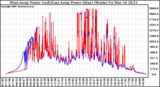 Solar PV/Inverter Performance Photovoltaic Panel Power Output