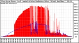 Solar PV/Inverter Performance West Array Power Output & Solar Radiation