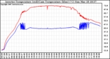 Solar PV/Inverter Performance Inverter Operating Temperature