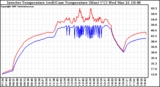 Solar PV/Inverter Performance Inverter Operating Temperature