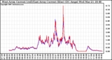 Solar PV/Inverter Performance Photovoltaic Panel Current Output