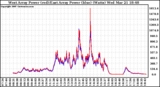 Solar PV/Inverter Performance Photovoltaic Panel Power Output