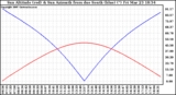 Solar PV/Inverter Performance Sun Altitude Angle & Azimuth Angle