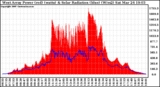 Solar PV/Inverter Performance West Array Power Output & Solar Radiation