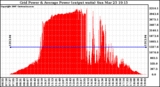 Solar PV/Inverter Performance Inverter Power Output