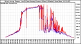 Solar PV/Inverter Performance Photovoltaic Panel Power Output