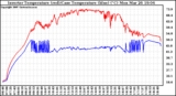 Solar PV/Inverter Performance Inverter Operating Temperature