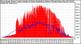 Solar PV/Inverter Performance West Array Power Output & Solar Radiation