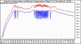 Solar PV/Inverter Performance Inverter Operating Temperature