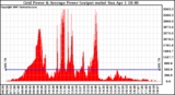 Solar PV/Inverter Performance Inverter Power Output