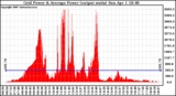 Solar PV/Inverter Performance Inverter Power Output