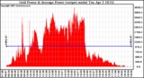 Solar PV/Inverter Performance Inverter Power Output