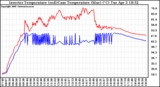 Solar PV/Inverter Performance Inverter Operating Temperature