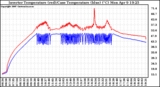 Solar PV/Inverter Performance Inverter Operating Temperature