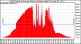 Solar PV/Inverter Performance Inverter Power Output