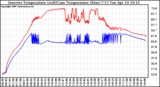 Solar PV/Inverter Performance Inverter Operating Temperature