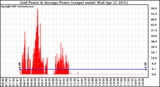 Solar PV/Inverter Performance Inverter Power Output