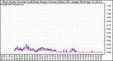 Solar PV/Inverter Performance Photovoltaic Panel Current Output