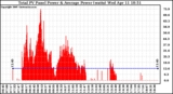 Solar PV/Inverter Performance Total PV Panel Power Output