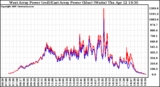 Solar PV/Inverter Performance Photovoltaic Panel Power Output