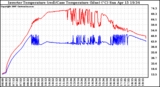 Solar PV/Inverter Performance Inverter Operating Temperature