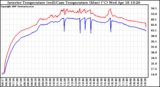 Solar PV/Inverter Performance Inverter Operating Temperature