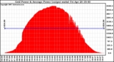 Solar PV/Inverter Performance Inverter Power Output