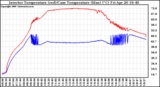 Solar PV/Inverter Performance Inverter Operating Temperature