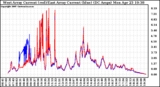 Solar PV/Inverter Performance Photovoltaic Panel Current Output