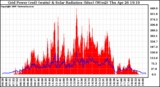 Solar PV/Inverter Performance Grid Power & Solar Radiation