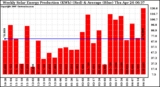 Solar PV/Inverter Performance Weekly Solar Energy Production