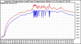 Solar PV/Inverter Performance Inverter Operating Temperature