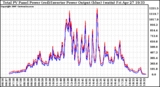 Solar PV/Inverter Performance PV Panel Power Output & Inverter Power Output