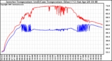 Solar PV/Inverter Performance Inverter Operating Temperature