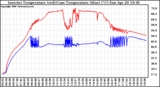 Solar PV/Inverter Performance Inverter Operating Temperature