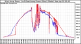 Solar PV/Inverter Performance Photovoltaic Panel Power Output