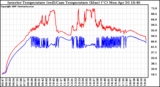 Solar PV/Inverter Performance Inverter Operating Temperature