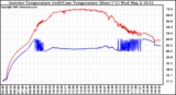 Solar PV/Inverter Performance Inverter Operating Temperature