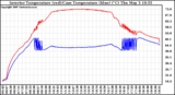 Solar PV/Inverter Performance Inverter Operating Temperature