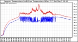 Solar PV/Inverter Performance Inverter Operating Temperature