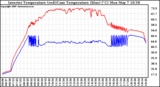 Solar PV/Inverter Performance Inverter Operating Temperature