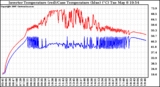 Solar PV/Inverter Performance Inverter Operating Temperature