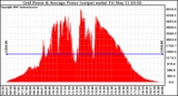 Solar PV/Inverter Performance Inverter Power Output