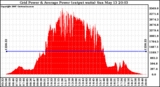 Solar PV/Inverter Performance Inverter Power Output