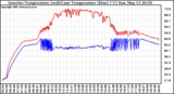 Solar PV/Inverter Performance Inverter Operating Temperature