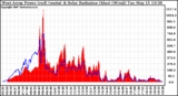 Solar PV/Inverter Performance West Array Power Output & Solar Radiation