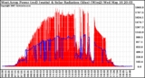 Solar PV/Inverter Performance West Array Power Output & Solar Radiation